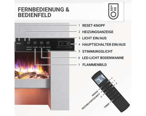 Télécommande et panneau de commande d''une cheminée électrique avec étiquettes