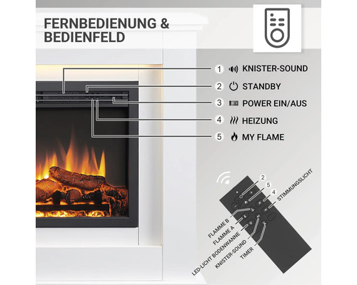 Elektrokamin mit Erklärungen zu Fernbedienung und Bedienfeld