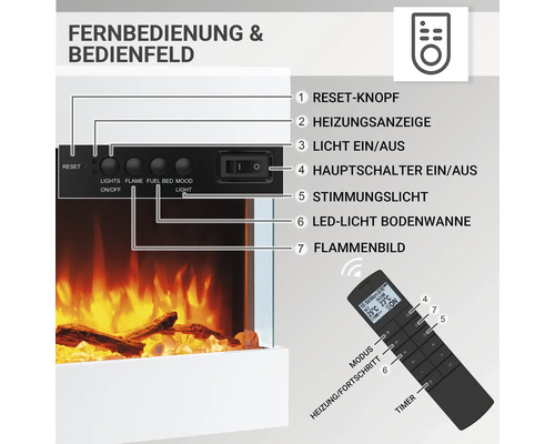 Bedienfeld und Fernbedienung eines Elektrokamins mit Hinweisen zu Reset Knopf, Heizungsanzeige, Lichtschalter, Hauptschalter, Stimmungslicht, LED Licht Bodenwanne und Flammenbild