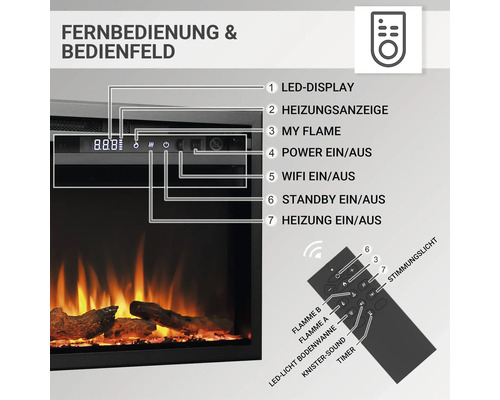 LED-Kamin mit Anzeige, Bedienfeld und Fernbedienung.