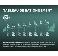 Tableau de rationnement pour aliments pour chats avec indication de poids