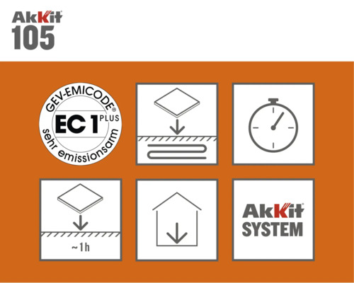 Akkit 105 Produktinformationen und Gütesiegel