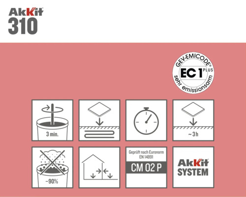 Produit d'étanchéité à base de ciment Akkit 310 10 kg (4 x 2,5 kg)