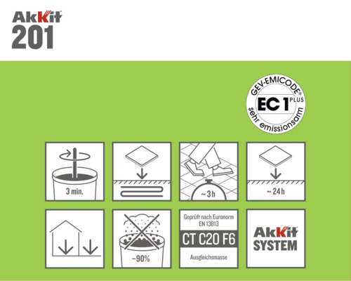 Informations sur le produit et instructions de traitement Akkit 201