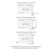 Anschlussschema für Heizkörper mit Vorlauf und Rücklauf von unten rechts, gleichseitig rechts und wechselseitig rechts