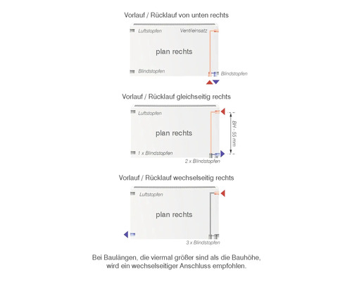 Diagramm zur Vorlauf- und Rücklaufinstallation von Heizkörpern mit verschiedenen Anschlussmöglichkeiten