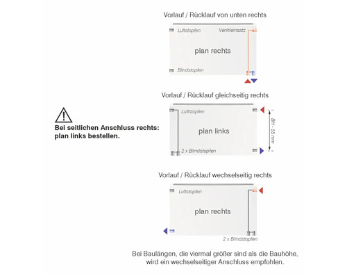 Anschlussschema für Vorlauf und Rücklauf eines Heizkörpers