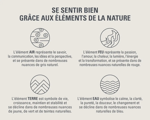 Représentation des quatre éléments : air, feu, terre et eau.