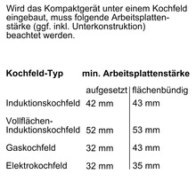 Tabelle mit Mindestarbeitsplattenstärke für verschiedene Kochfeldtypen