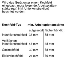 Tabelle mit minimalen Arbeitsplattenstärken für verschiedene Kochfeldtypen