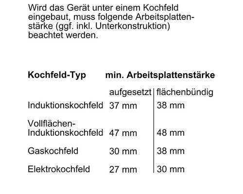 Tabelle der Mindestarbeitsplattenstärke für verschiedene Kochfeldtypen
