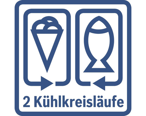 Symbol für zwei Kühlkreisläufe für Lebensmittel und Eis