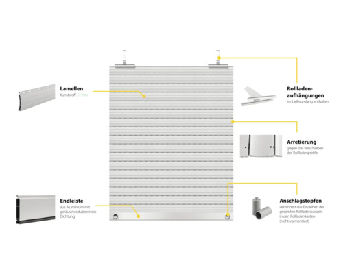 Volet roulant avec lames en plastique, barre de seuil en aluminium et suspensions de volet roulant