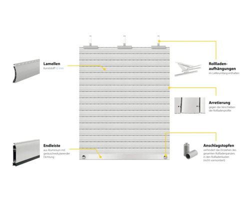 Rollladen Detailansicht mit Lamellen, Endleiste aus Aluminium, Rollladenaufhängungen und Arretierung