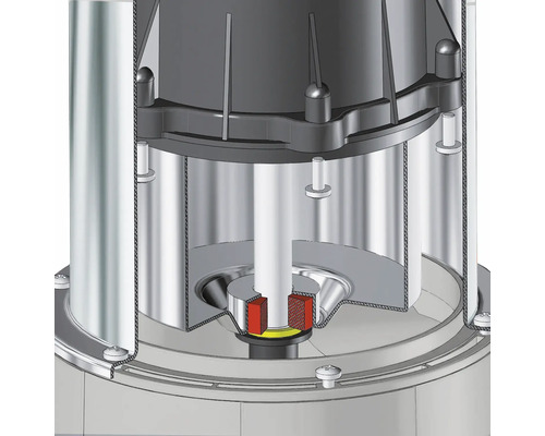 Schnittansicht einer Pumpe zur Darstellung der inneren Bauteile