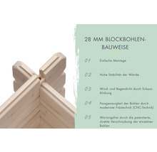 28 mm Blockbohlenbauweise mit einfacher Montage und hoher Wandstabilität