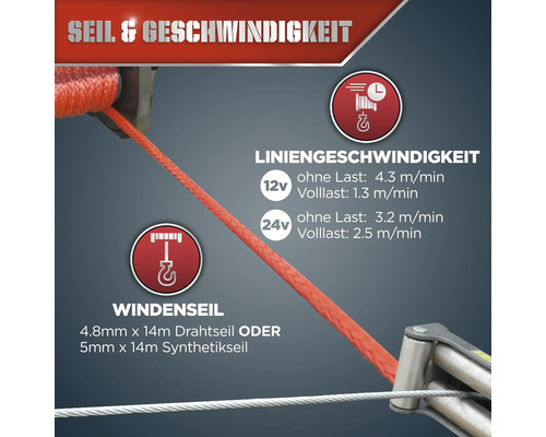 Informationen zu Seil und Geschwindigkeit der Seilwinde