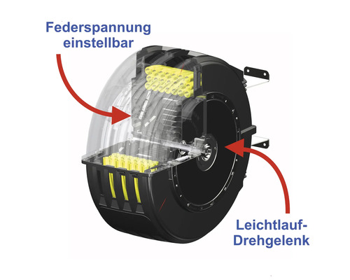 Schnittansicht eines Rotorblattes mit einstellbarer Federspannung und Leichtlaufdrehgelenk