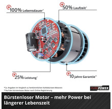 Outil multifonctions sans fil Einhell Power X-Change TP-MG 18 Li BL, sans batterie ni chargeur