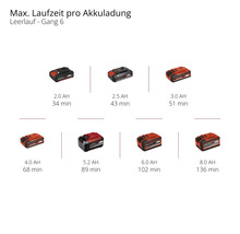 Outil multifonctions sans fil Einhell Power X-Change TP-MG 18 Li BL, sans batterie ni chargeur