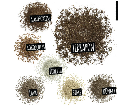 Darstellung verschiedener Substrate für Pflanzen: Kokosfaser, Kokoschips, Terrakultur Substrat, Zeolith, Lava, Bims und Dünger.