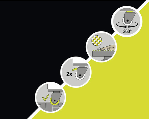 Illustration der Produkteigenschaften: 360 Grad Drehung, Oberflächenbeschaffenheit, 2x Rollen, Feststellbremse