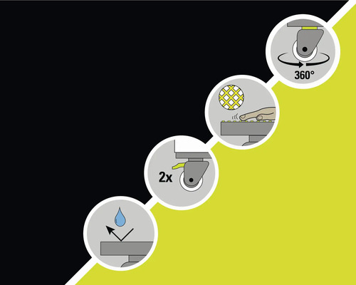 Symbole für 360 Grad Drehung, rutschfeste Oberfläche, zwei Rollen und Wasserabweisung