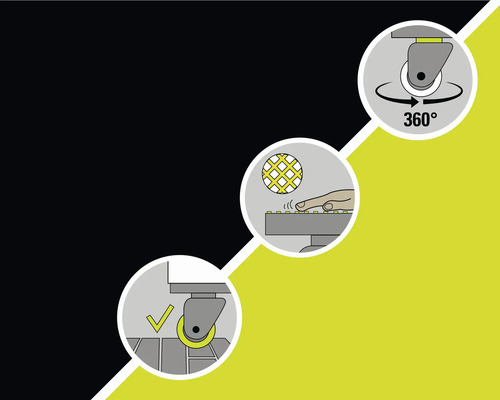 Darstellung eines 360 Grad Rollmechanismus, einer Oberfläche mit Noppen und einer Feststellbremse