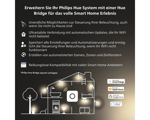 Philips Hue Systemerweiterung mit einer Hue Bridge für ein umfassendes Smart Home Erlebnis