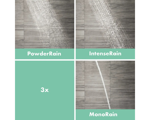 Darstellung von vier verschiedenen Strahlarten für eine Dusche: PowderRain, IntenseRain, MonoRain und 3x Strahl