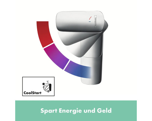 Hansgrohe Logo. CoolStart Symbol: Wasserhahn mit kaltem und warmem Wasser. Symbol für Energieeinsparung.