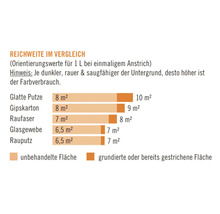 HORNBACH Meister Polarweiß Wandfarbe im Wunschfarbton mischen lassen-thumb-4