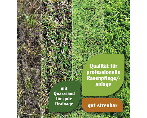 Verschiedene Rasenansichten für professionelle Rasenpflege mit Quarzsand für gute Drainage