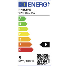 Étiquette énergétique Philips F