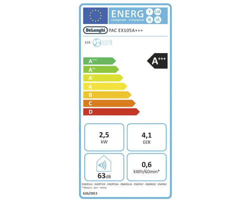 Étiquette énergétique pour climatiseur DeLonghi PAC EX105A+++