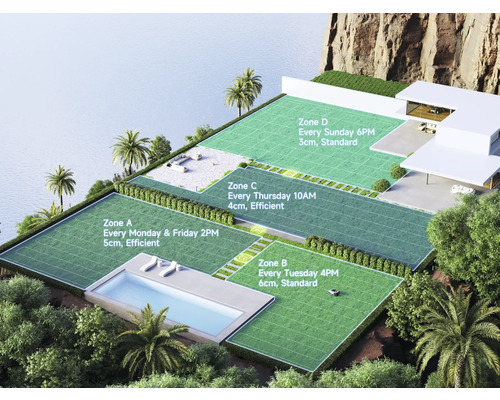 Vue d''un jardin avec quatre zones étiquetées avec les heures et méthodes d''irrigation, y compris un robot tondeuse et une piscine
