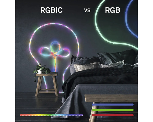 Vergleich von RGBIC und RGB LED Streifen im Schlafzimmer. RGBIC zeigt mehrere Segmente gleichzeitig, während RGB ein Segment zur Zeit zeigt.