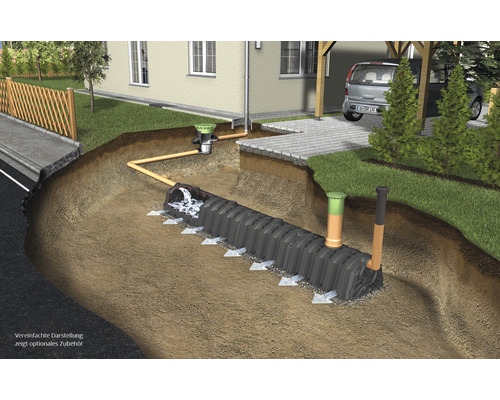 Illustration einer Rigolenversickerung zur Regenwasserversickerung im Garten