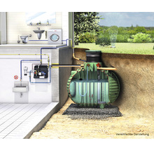 Regenwasser-Erdtank GARANTIA Hauspaket Columbus PROline 6500 L (Lieferung Frei Bordsteinkante unabgeladen)