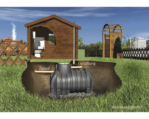 Abbildung einer unterirdischen Kläranlage im Garten mit Zu- und Entlüftung