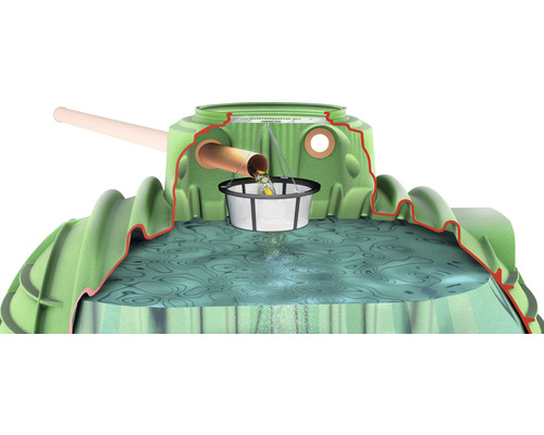 Querschnitt eines Regenwassertanks mit Filterkorb