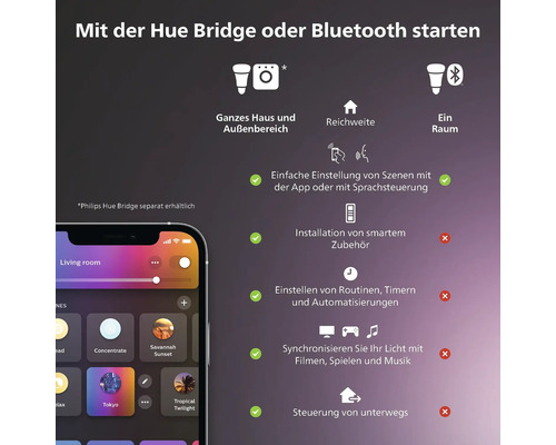 Informationen zur Verwendung von Philips Hue mit oder ohne Hue Bridge