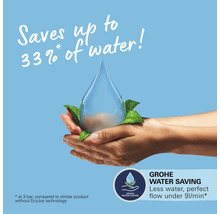 Wassersparen mit Grohe: Spart bis zu 33 Prozent Wasser.