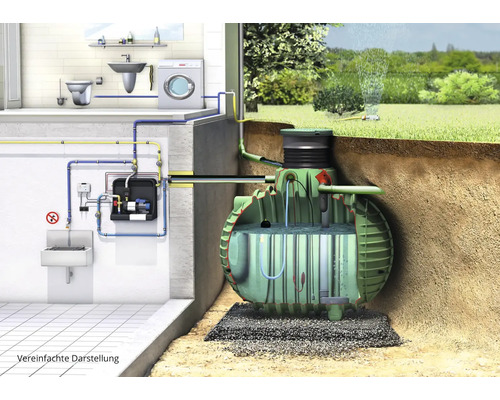 Représentation d''un système d''eau domestique pour l''arrosage du jardin avec toilettes, lavabo et machine à laver raccordés.