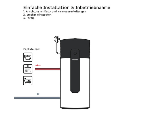 Installationsanleitung für einen Warmwasserspeicher mit Anschluss an Kalt- und Warmwasserleitungen