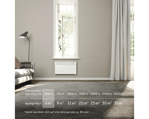 Wohnzimmer mit Konvektorheizung an der Wand und Größenangaben