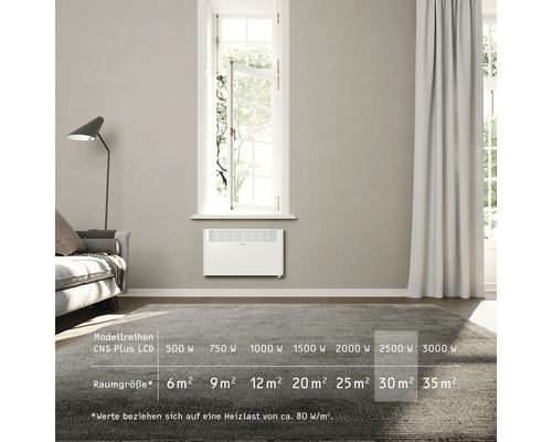 Wohnraum mit einem weißen Wandkonvektor unter einem Fenster und Größenangaben für verschiedene Raumgrößen.