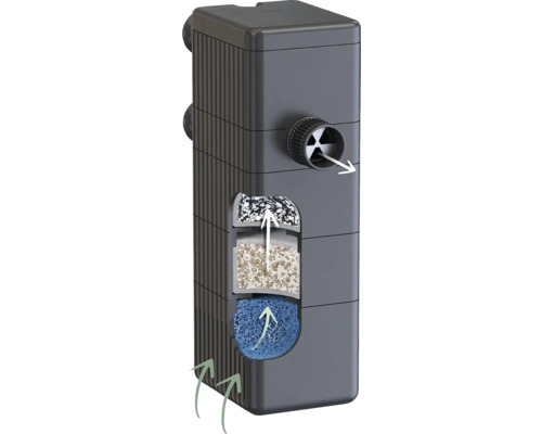 Filtre intérieur d''aquarium pour nettoyer l''eau d''aquarium