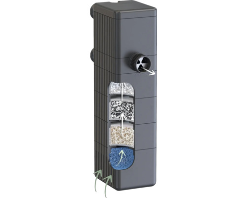 Filtre intérieur d''aquarium avec différentes couches de filtration et flèches de direction du flux