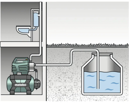 Metabo Logo, Darstellung einer Hauswasseranlage mit Pumpe und Toilette